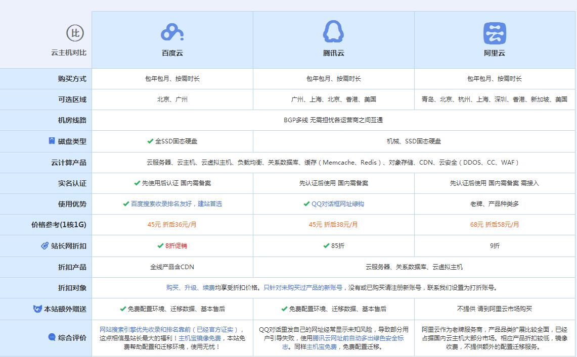 云霄云主机代理对比.jpg